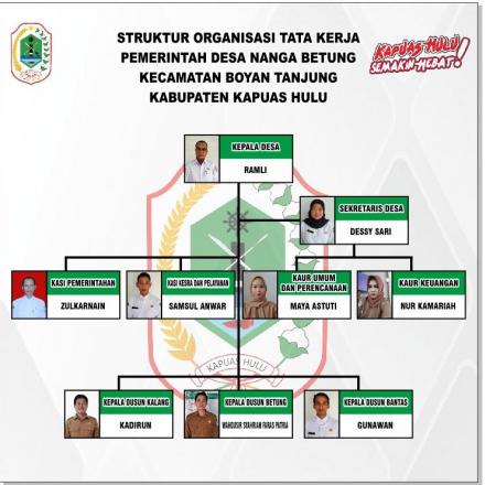 SUSUNAN ORGANISASI DAN TATA KERJA (SOTK) PEMERINTAH DESA NANGA BETUNG TAHUN 2026